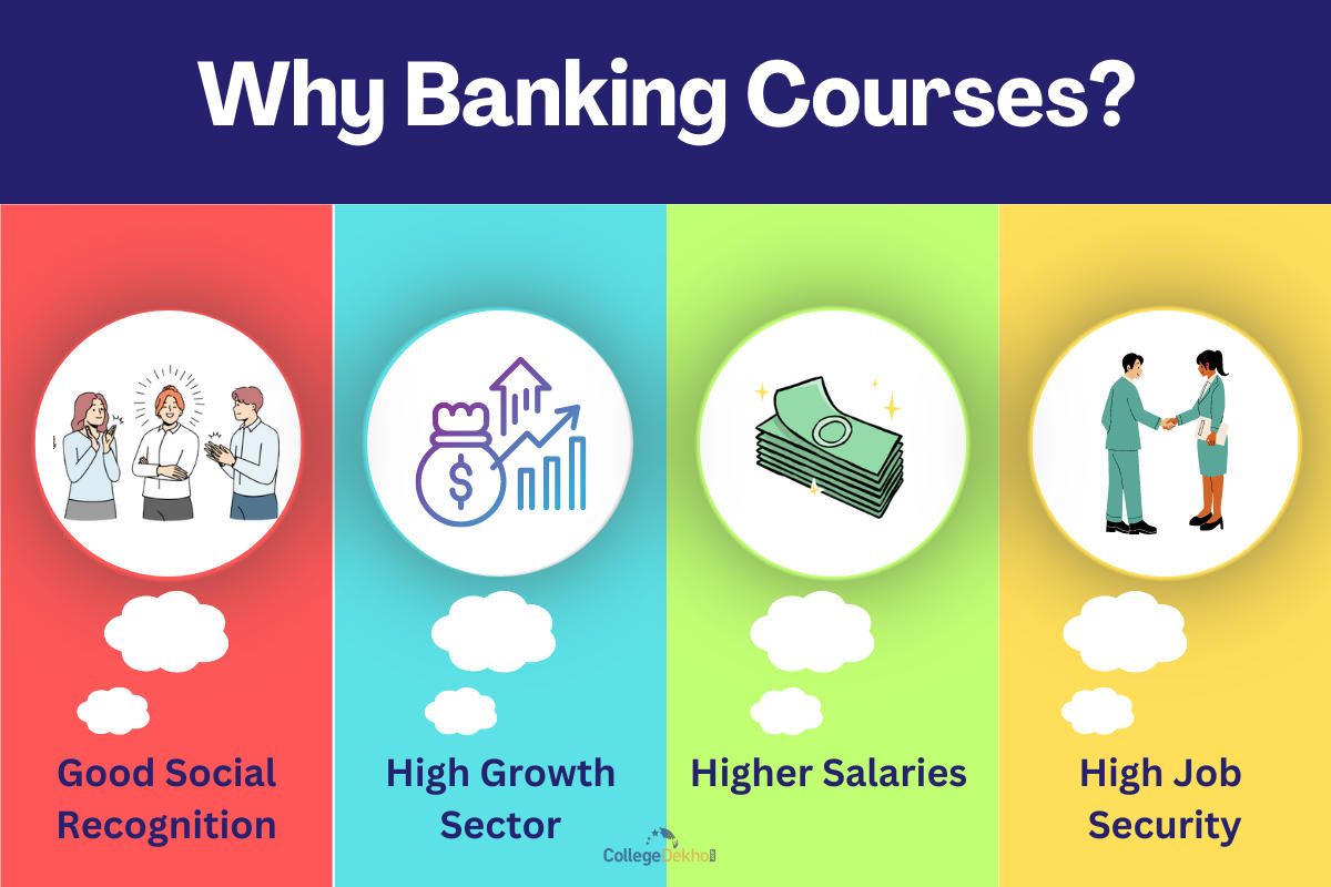 Banking Courses Subjects Syllabus Fees Salary And Scope